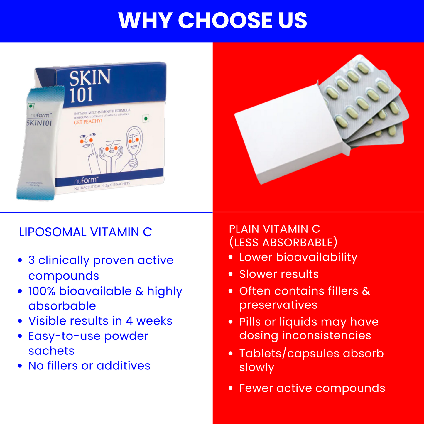 Skin 101