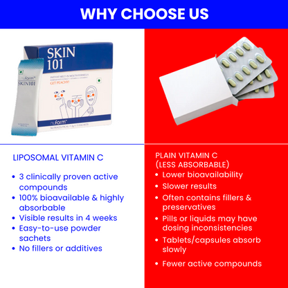 Skin 101